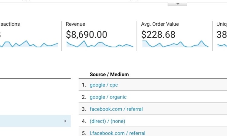 eCommerce Analytics Setup