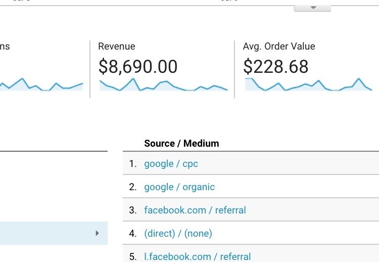 eCommerce Analytics Setup